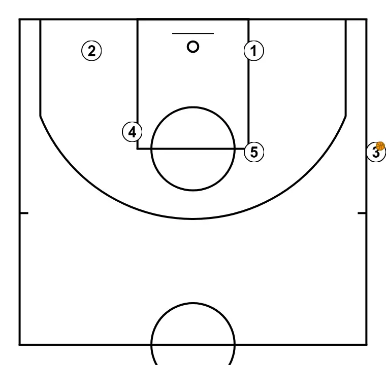 BLOB-1 - PASO 1: Formación inicial de jugadores/as, preparada para iniciar la jugada con fluidez y claridad en las líneas de pase