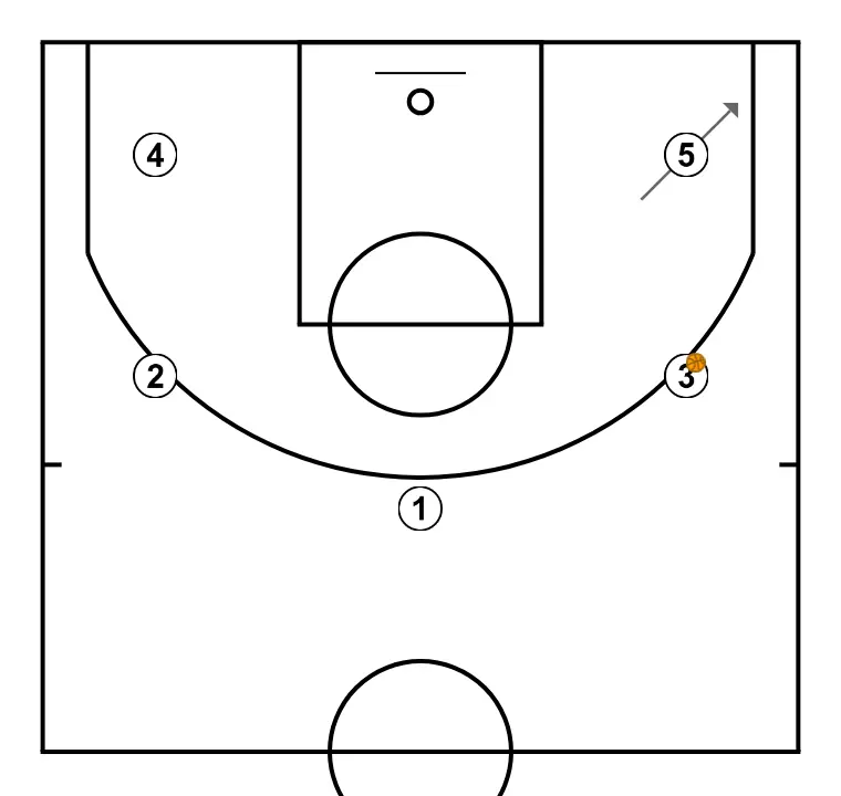 eleven play by carlos banks - PASO 2: Pívot se ubica estratégicamente para crear ángulos de pase y anticipar movimientos defensivos