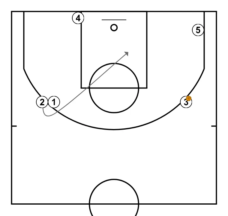 eleven play by carlos banks - PASO 6: <div>2 corta flash al poste bajo</div>