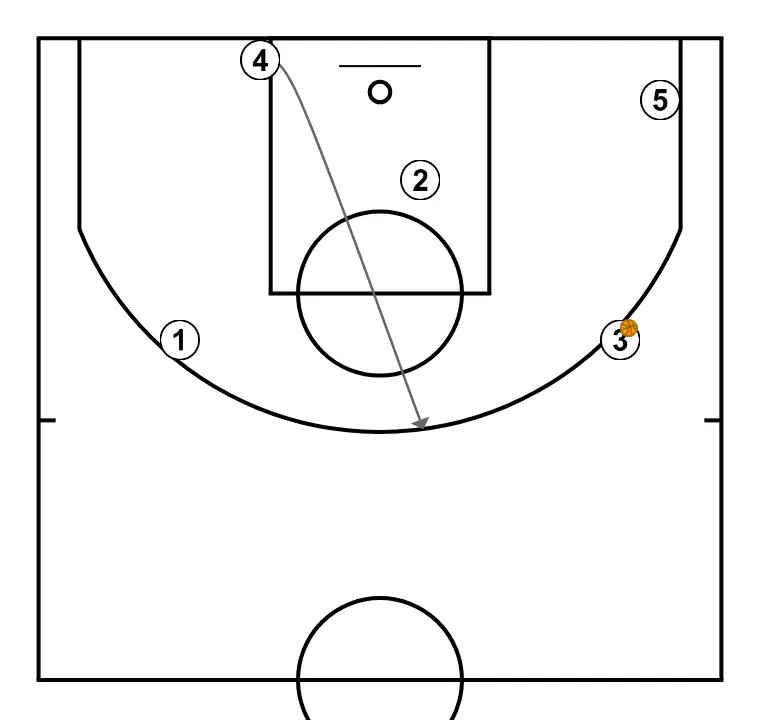 eleven play by carlos banks - PASO 7: <div>Si 2 no recibe, 4 pop up, sube al eje central, para recibir del 3