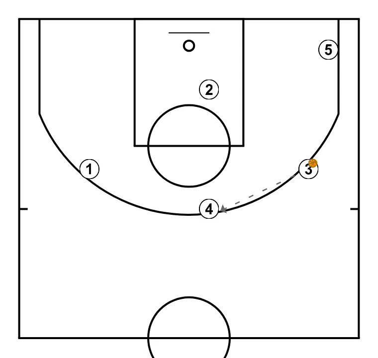 Eleven play by Carlos Banks    - ÉTAPE 8: <div>3 passe au 4 et reçoit un back pick de 2