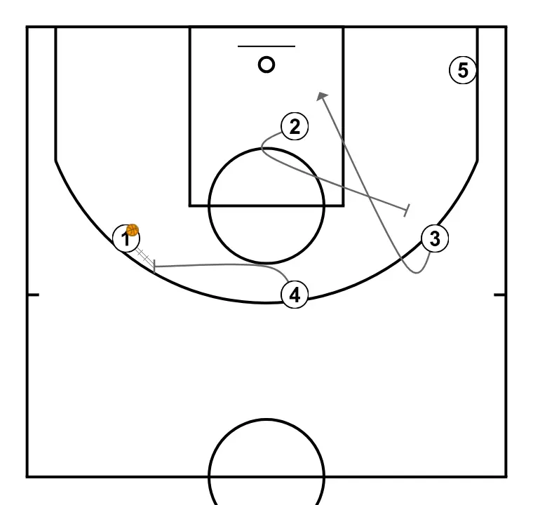 Eleven play by Carlos Banks    - ÉTAPE 10: <div>4 passe au 4 et 2 fait un back pick pour que 3 reçoive un alley oop; sinon, 4/1 jouent HANDOFF</div>