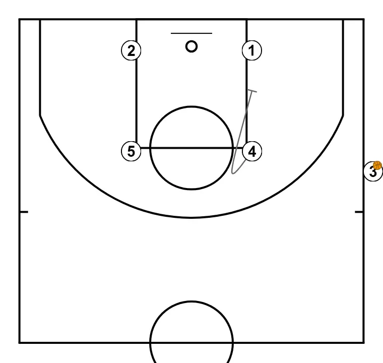 33 Saque del lateral-Coach Carlos Banks - PASO 2: <div>4/1 zipper</div>