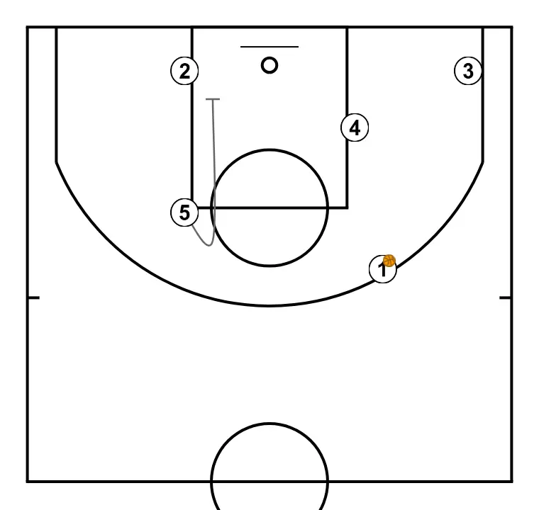 33 Saque de lateral - Entrenador Carlos Banks - PAS 5: <div>5/2 zipper al costat contrari de la pilota