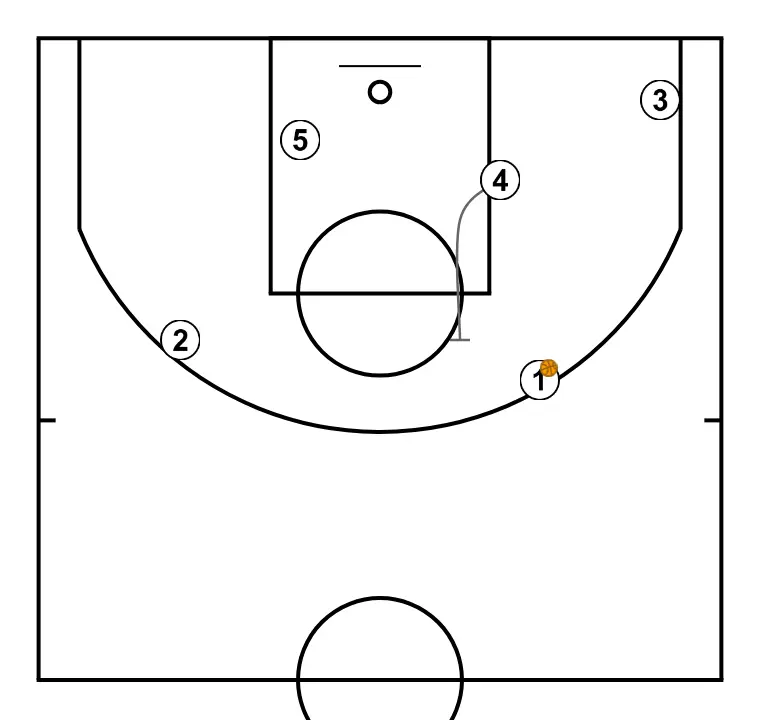 33 Saque del lateral-Coach Carlos Banks - PASO 7: <div>4 PNP 1