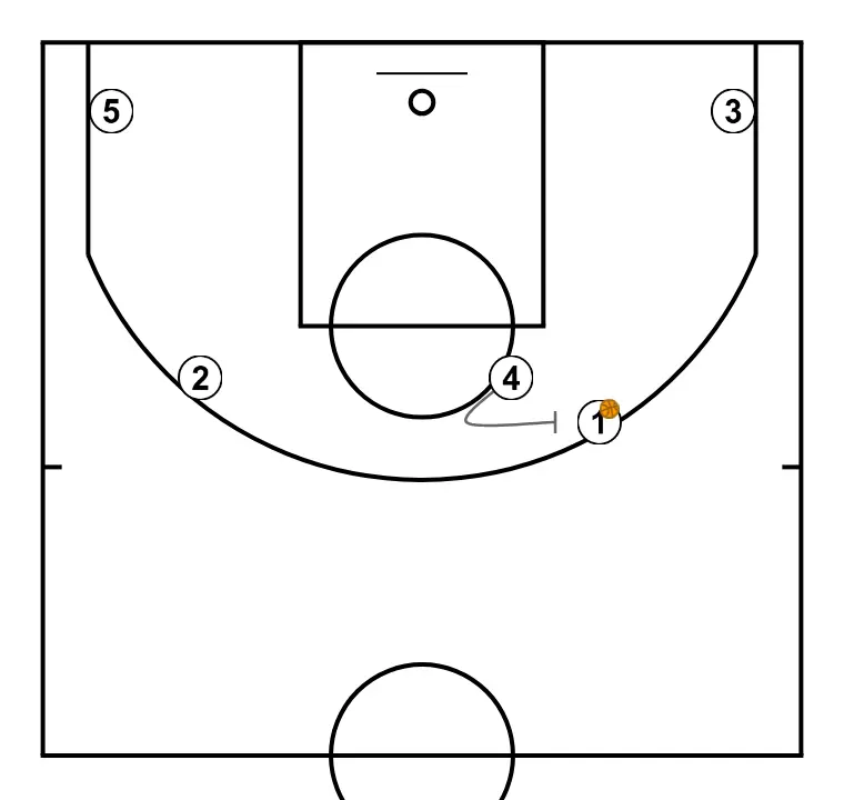33 Sideline Out - Coach Carlos Banks - STEP 9: <div>Pick and Pop 4/1</div>