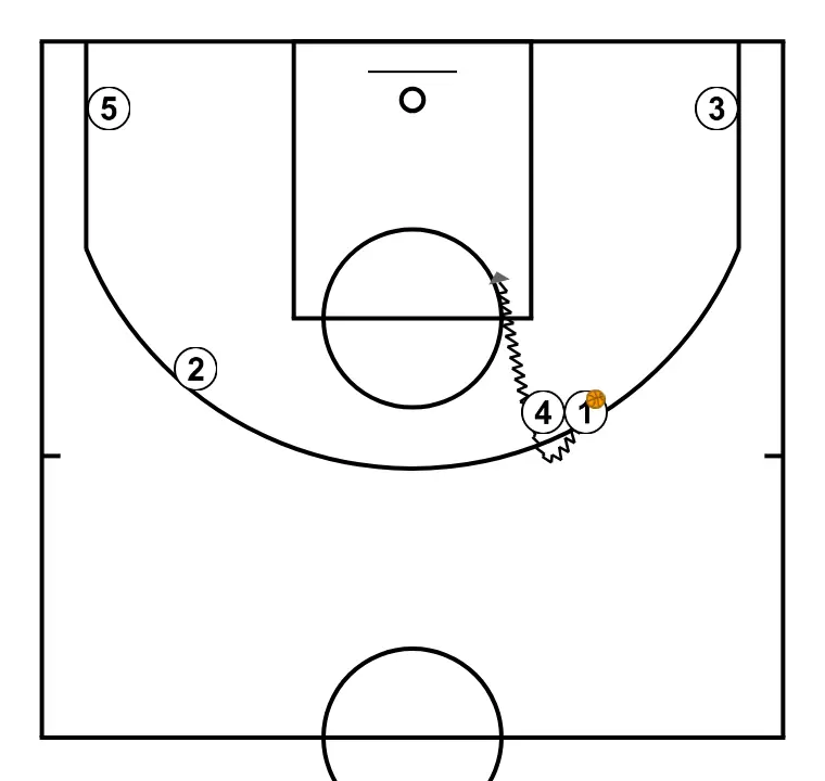 33 Saque de lateral - Entrenador Carlos Banks - PAS 10: <div>Penetració de l’1</div>