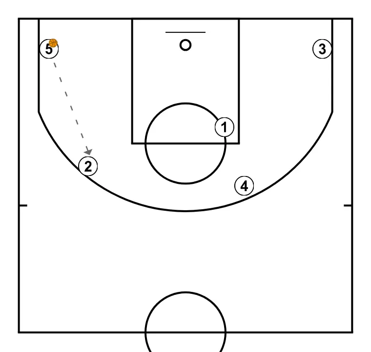 33 Sideline Out - Coach Carlos Banks - STEP 12: <div>If 5 receives, pass to 2 and play PNR