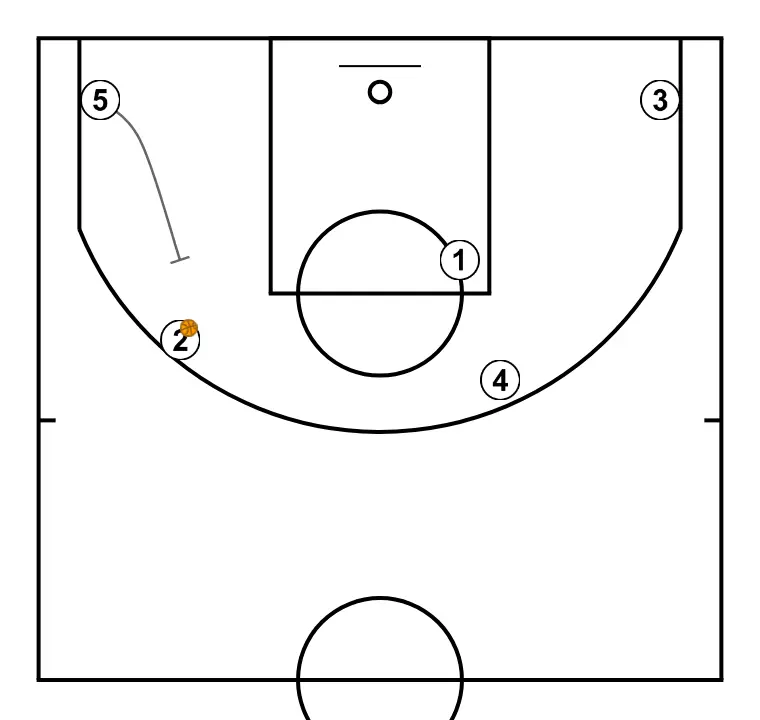 33 Saque de lateral - Entrenador Carlos Banks - PAS 13: <div>PNR 5/2</div>