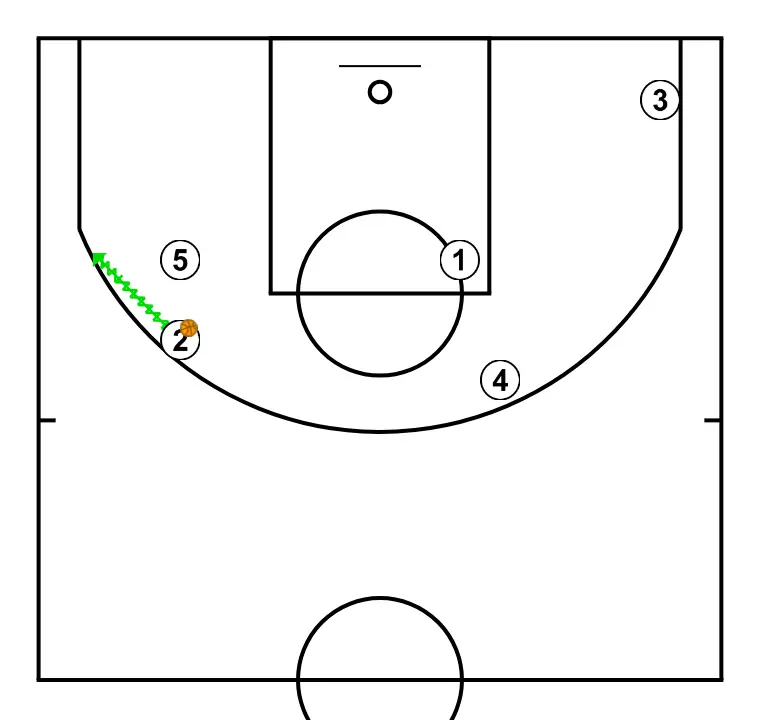 33 Sideline Out - Coach Carlos Banks - STEP 14: <div>2 acts based on game reading: drive, outside shot, or pass inside to 5</div>