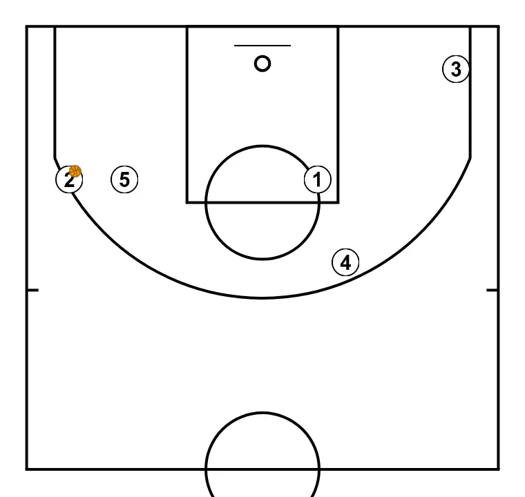 33 Saque del lateral-Coach Carlos Banks - PASO 15: <div>1 sube al EJE