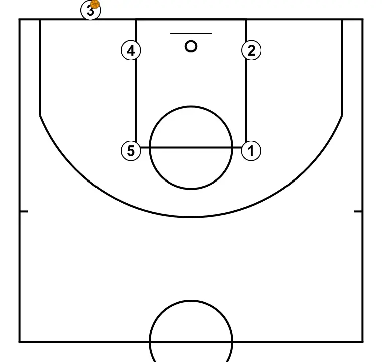 Saque de Fondo W - PASO 2: <div>Iniciamos con Doble Stack (51-42)