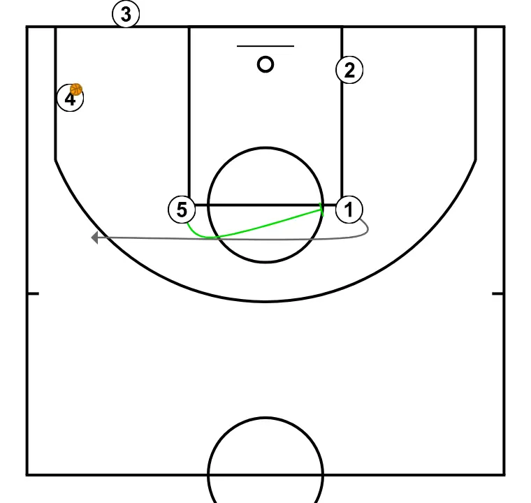 Saque de Fondo W - PASO 5: <div>5 pick al 1</div>
