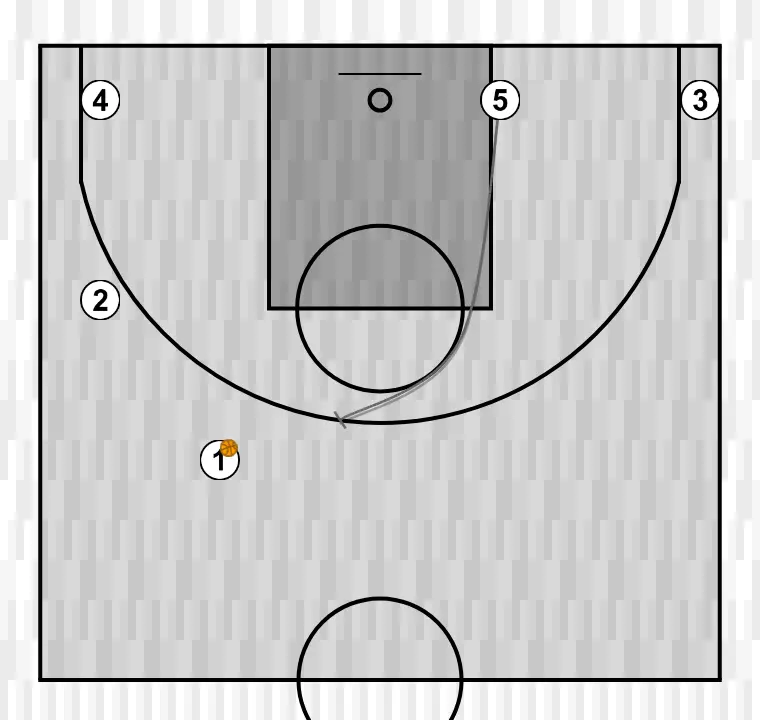 Basketball play side 1, step 3: 5 sets a strong screen to free a teammate and create close-range scoring opportunities