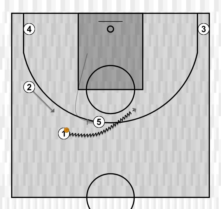 Jugada de baloncesto costado 1, paso 4: 5 realiza un bloqueo táctico que provoca desajustes en la defensa rival