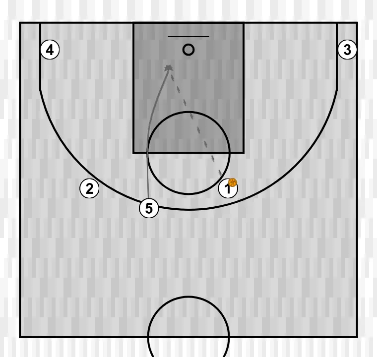 Basketball play side 1, step 5: center moves to support teammates and maintain constant game flow