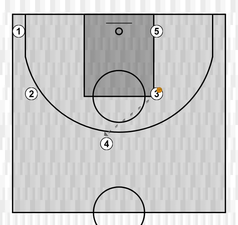 Jeux de basket-ball quatre, étape 6: