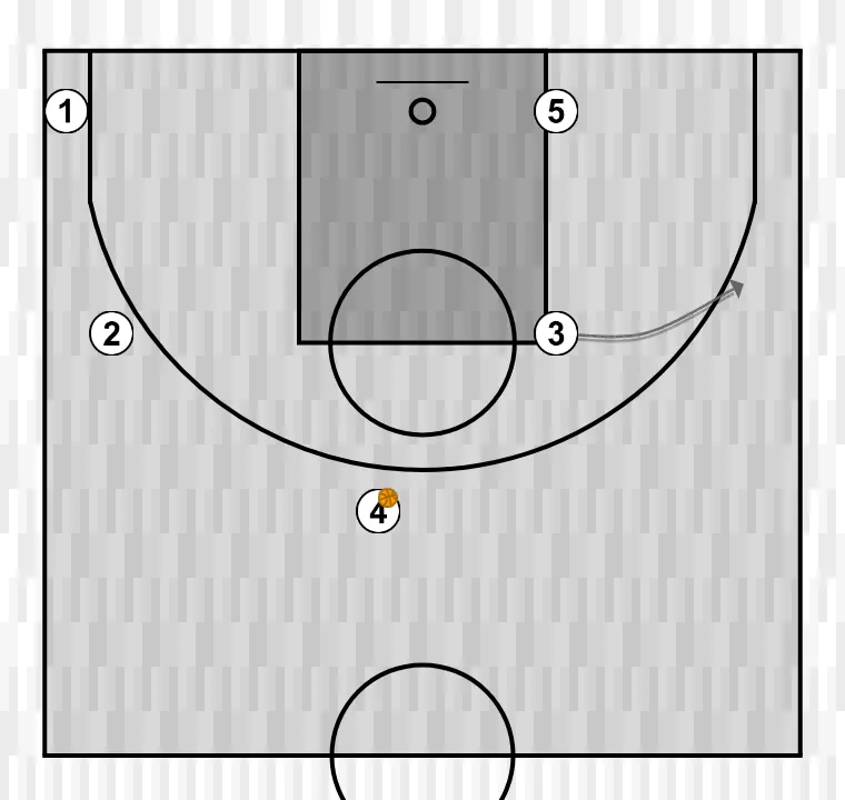 Jogada de basquete quatro, passo 7: ala desloca-se para um ponto ótimo na quadra para maximizar a eficiência ofensiva