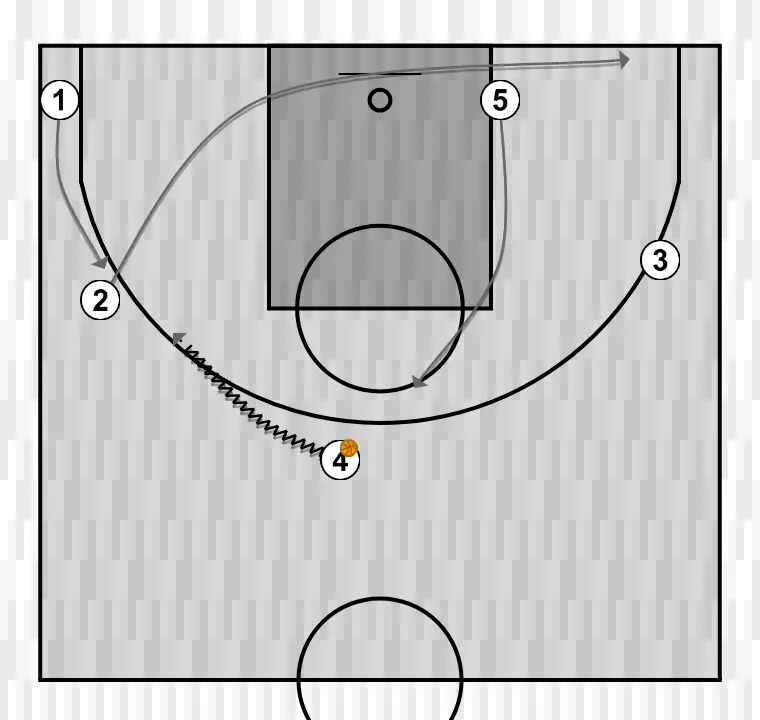 Jeux de basket-ball quatre, étape 8: 5 change d’emplacement pour obtenir un avantage sur son défenseur et créer des opportunités de tir