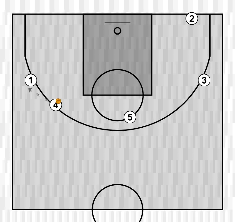 Jogada de basquete quatro, passo 9: