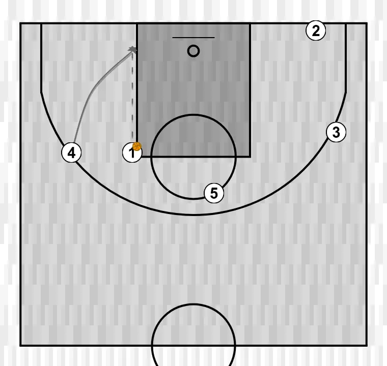 Jogada de basquete quatro, passo 11: ala-pivô se movimenta para apoiar os companheiros e manter o fluxo constante de jogo