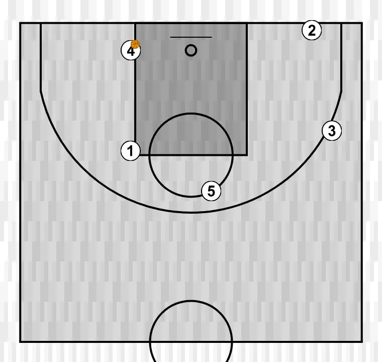 Jeux de basket-ball quatre, étape 12: nous définissons les positions de départ des joueurs, plaçant chacun stratégiquement pour optimiser les passes et les options d’attaque
