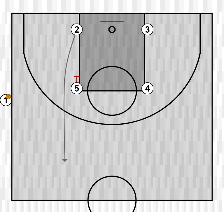 Jogada de basquete lado 3, passo 1: ala-armador ajusta sua posição para facilitar a circulação da bola e antecipar a defesa