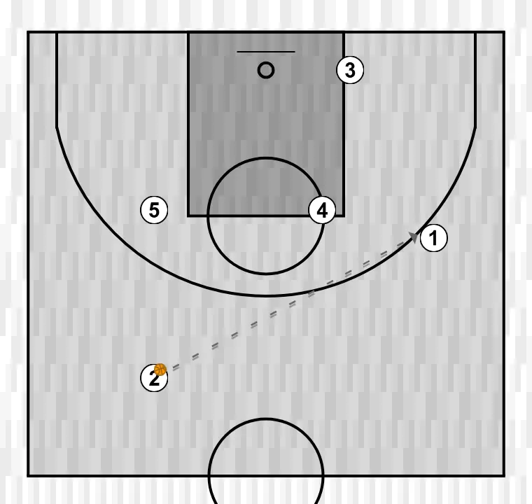 Jogada de basquete lado 3, passo 3: