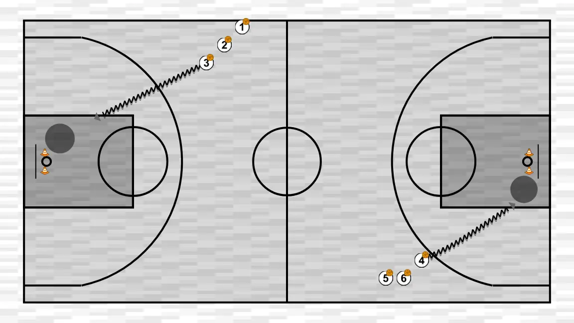 Exercício de basquete cczczczczczczcz, passo 1: