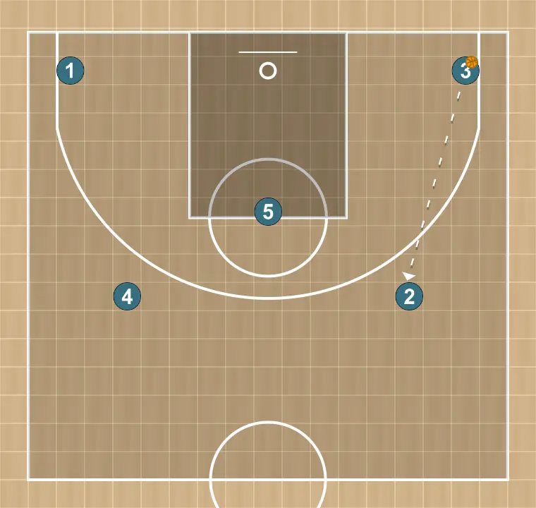 Jugada de baloncesto puño, paso 5: <div>inversion de balon&nbsp;</div>