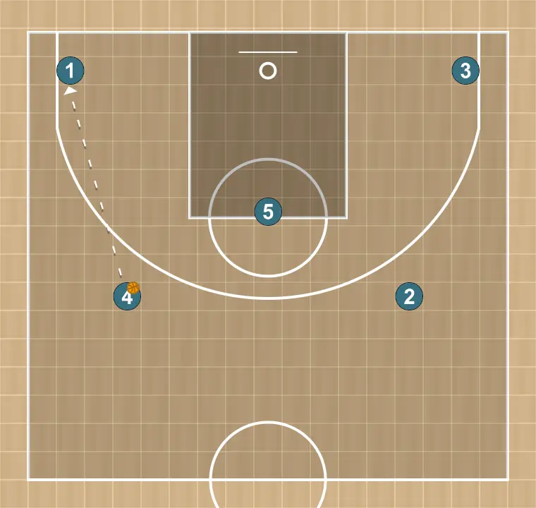Jogada de basquete punho, passo 7: