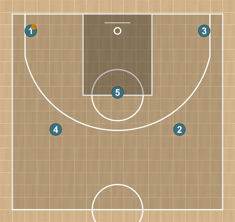 Jugada de baloncesto puño, paso 8: <div>jugador 4 que da el pase a la esquina hace corte a canasta y volvemos a reemplazar