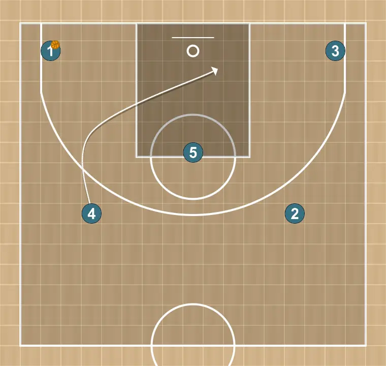 Basketball play puño, step 9: power forward adjusts position to facilitate ball movement and anticipate the defense