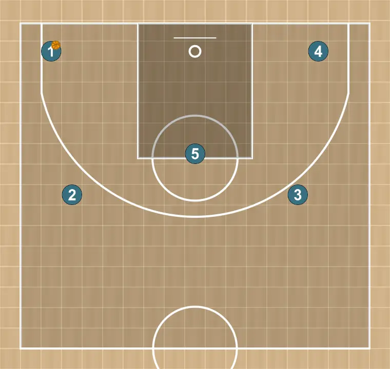 Jeux de basket-ball poing, étape 11: les joueurs adoptent leur formation de départ, prêts pour des mouvements coordonnés et des options de pénétration