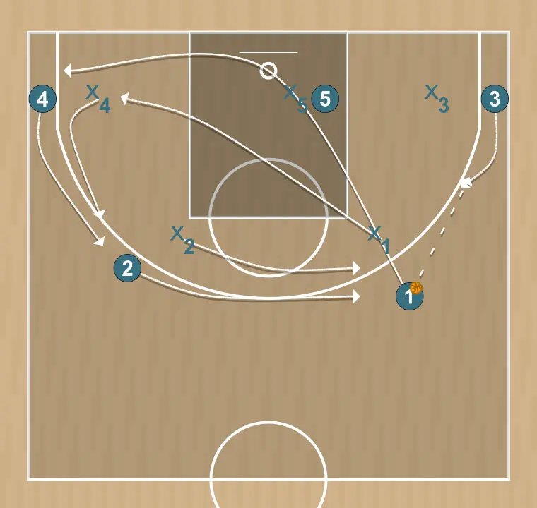 Jeux de basket-ball système 1, étape 1: