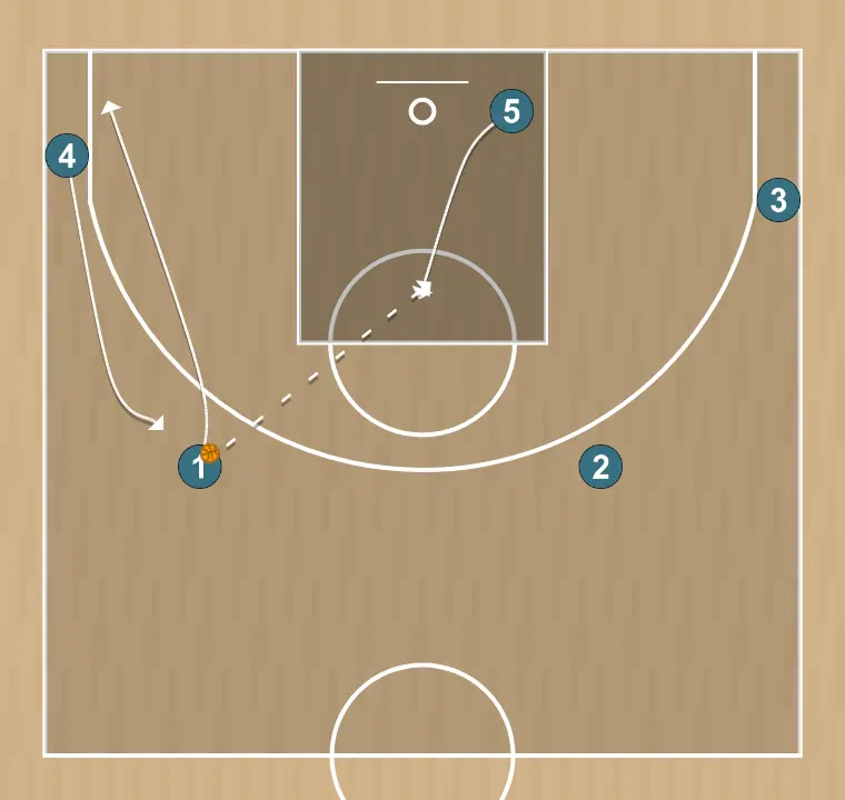 Jeux de basket-ball système 2, étape 1: