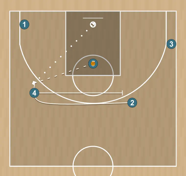 Basketball play sistema 2, step 2: