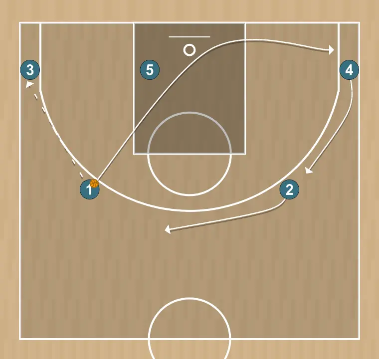 Jeux de basket-ball système 3, étape 1: