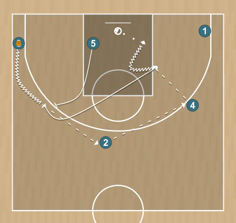 Basketball play system 3, step 2: