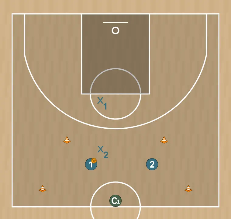 Basketball drill 2v2 handicap , step 2: players adopt their starting formation, prepared for coordinated movements and penetration options