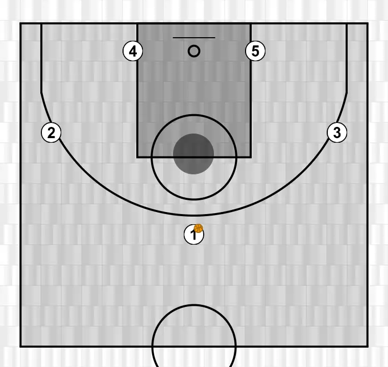 Jogada de basquete l, passo 1: os jogadores são posicionados em pontos-chave da quadra, buscando equilíbrio ofensivo e defensivo