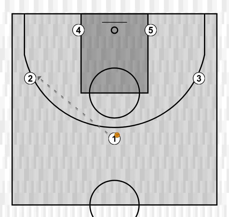 Jogada de basquete l    , passo 2: