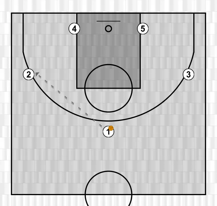 Jeux de basket-ball l, étape 2: