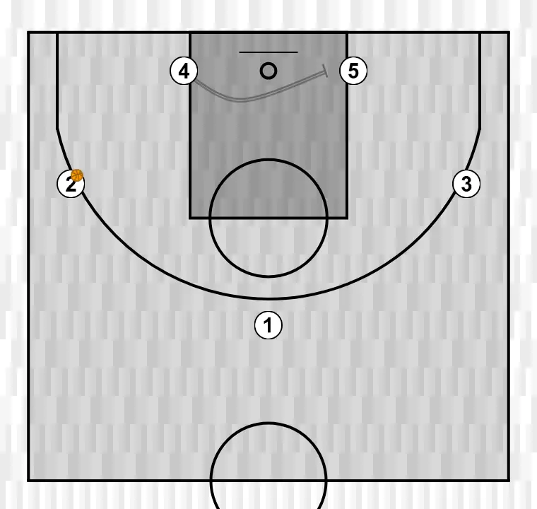 Jogada de basquete l    , passo 3: 4 executa uma tela eficaz mantendo o fluxo ofensivo da equipe