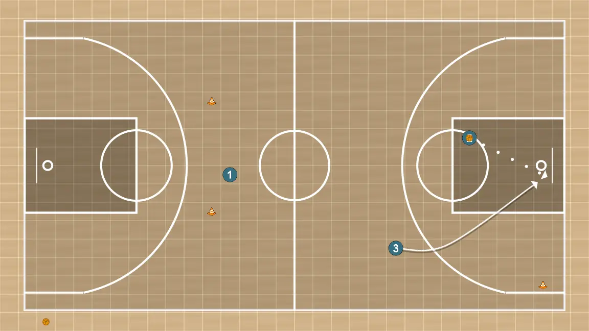 Exercices de basket-ball trenza lateral + 2c1, étape 2:
