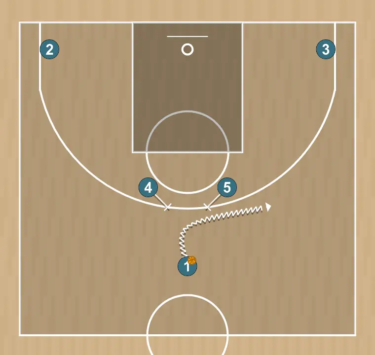Jugada de bàsquet 45 stagger  , pas 1: pívot bloqueja el defensor obrint espai per talls, penetracions o llançaments