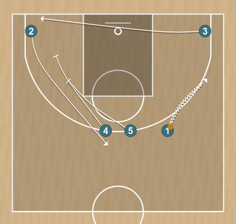Jogada de basquete 45 stagger    , passo 2: 4 planta uma tela para melhorar o ângulo de ataque e facilitar a recepção da bola