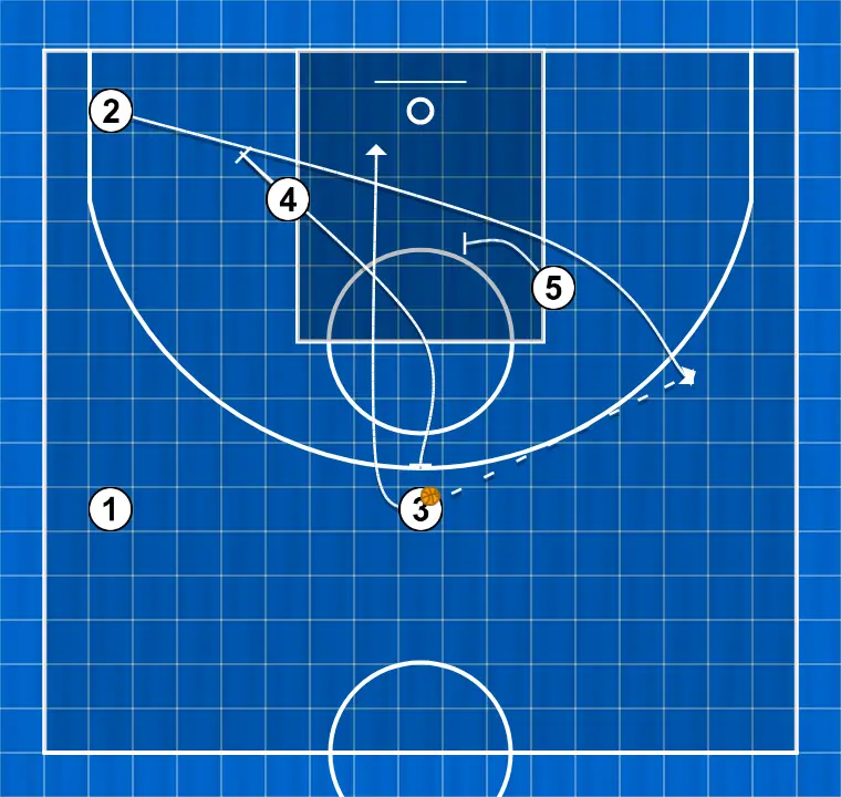 Jeux de basket-ball palma, étape 2: arrière se déplace pour soutenir ses coéquipiers et maintenir le flux de jeu