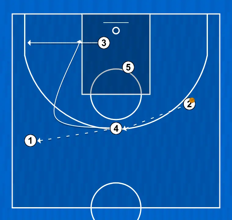 Jeux de basket-ball paume, étape 3: ailier se déplace pour soutenir ses coéquipiers et maintenir le flux de jeu