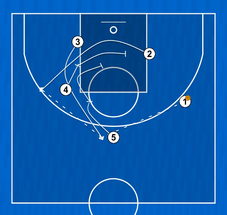 Jeux de basket-ball pouce, étape 3: 3 se déplace vers un point optimal du terrain pour maximiser l’efficacité offensive